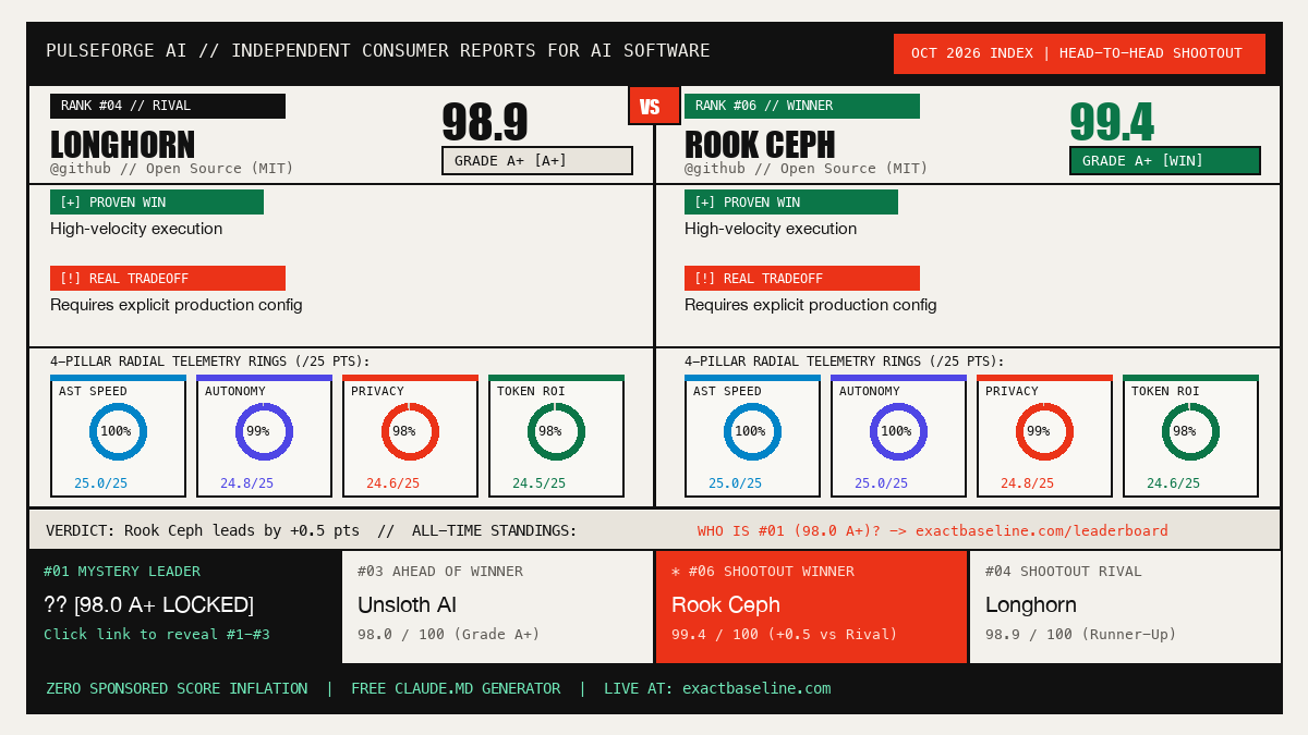 Longhorn vs Rook Ceph Empirical Scorecard