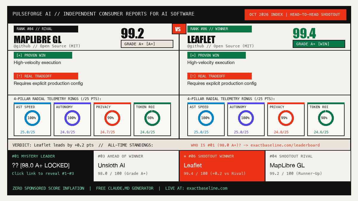 MapLibre GL vs Leaflet Empirical Scorecard