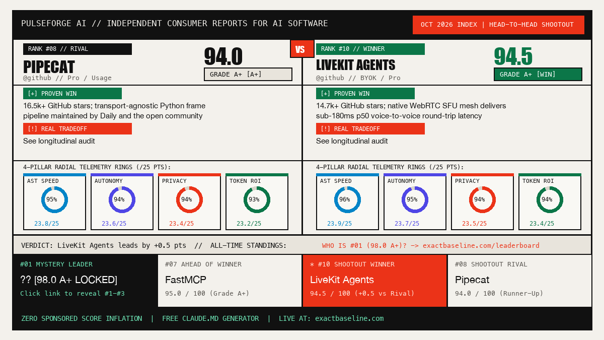 Pipecat vs LiveKit Agents Empirical Scorecard