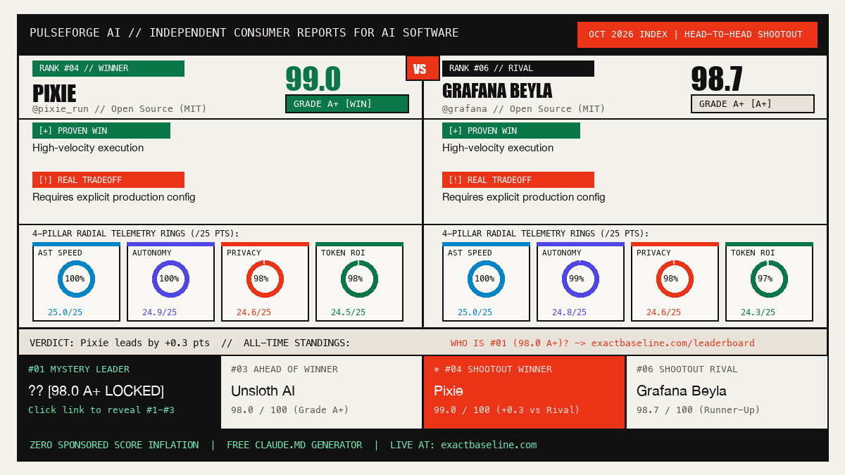 Pixie vs Grafana Beyla Empirical Scorecard