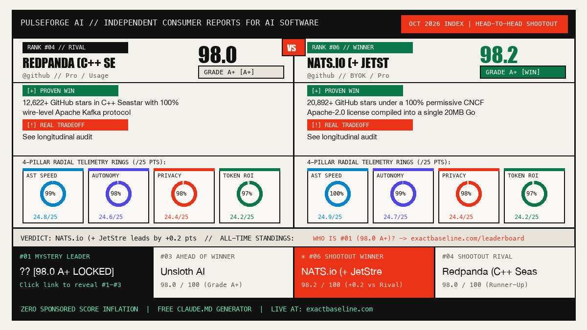 Redpanda (C++ Seastar) vs NATS.io (+ JetStream) Empirical Scorecard