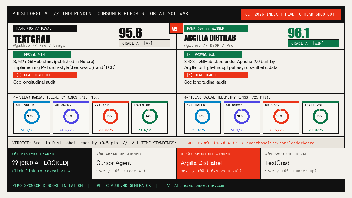 TextGrad vs Argilla Distilabel Empirical Scorecard